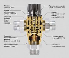 Клапан смесительный термостатический 1/2"  ProFactor (38-60*C)