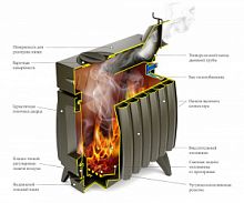 Печь отопительная Огонь-Батарея 5 антрацит 6 кВт.