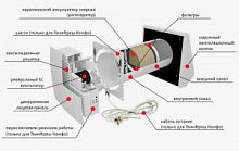 Проветриватель Твинфреш Соло РА-50