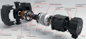 Насос циркуляционный частотный ROMMER PROFI EVO 25/60-130 с гайками и теплоизоляцией фото 2 Насос циркуляционный частотный ROMMER PROFI EVO 25/60-130 с гайками и теплоизоляцией фото 2